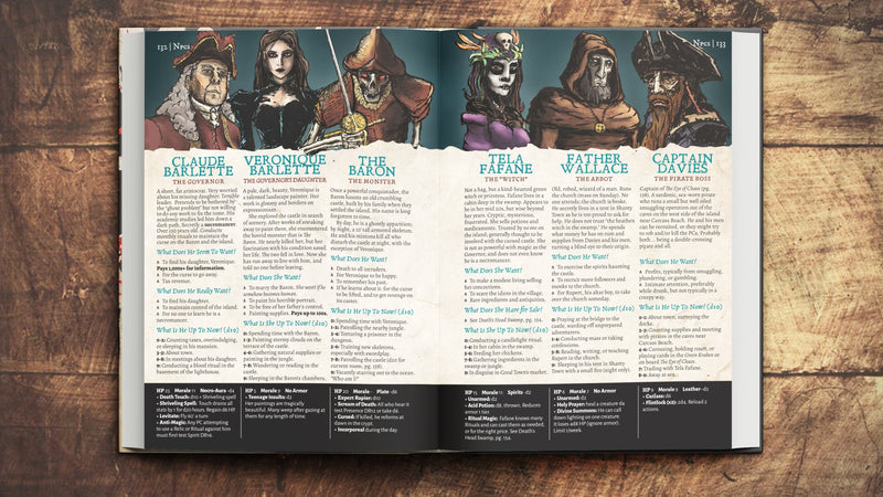 PIRATE BORG Core Rulebook